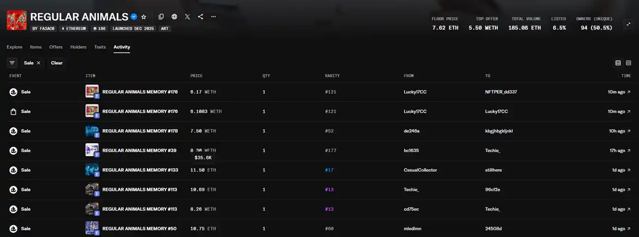 Beeple, who earned $69 million from NFT four years ago, is still making money