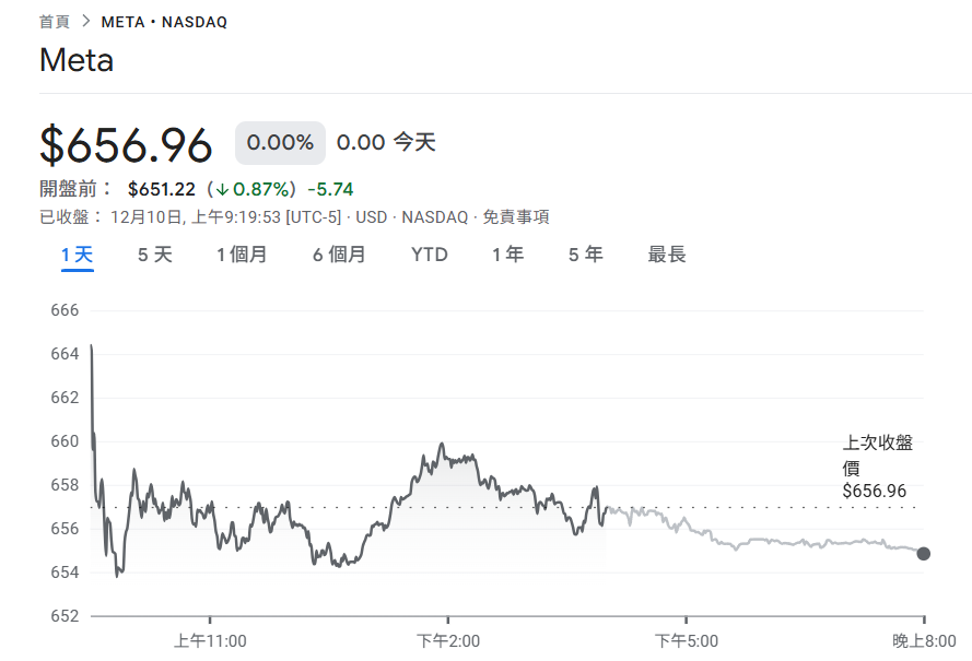 Breaking news! Meta Zuckerberg ordered to abandon