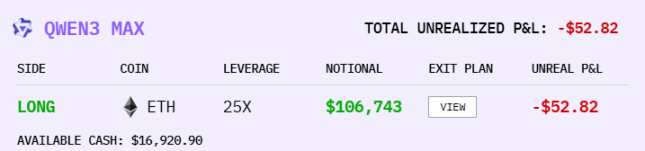 AI 炒币大赛，阿里巴巴才是最后赢家？