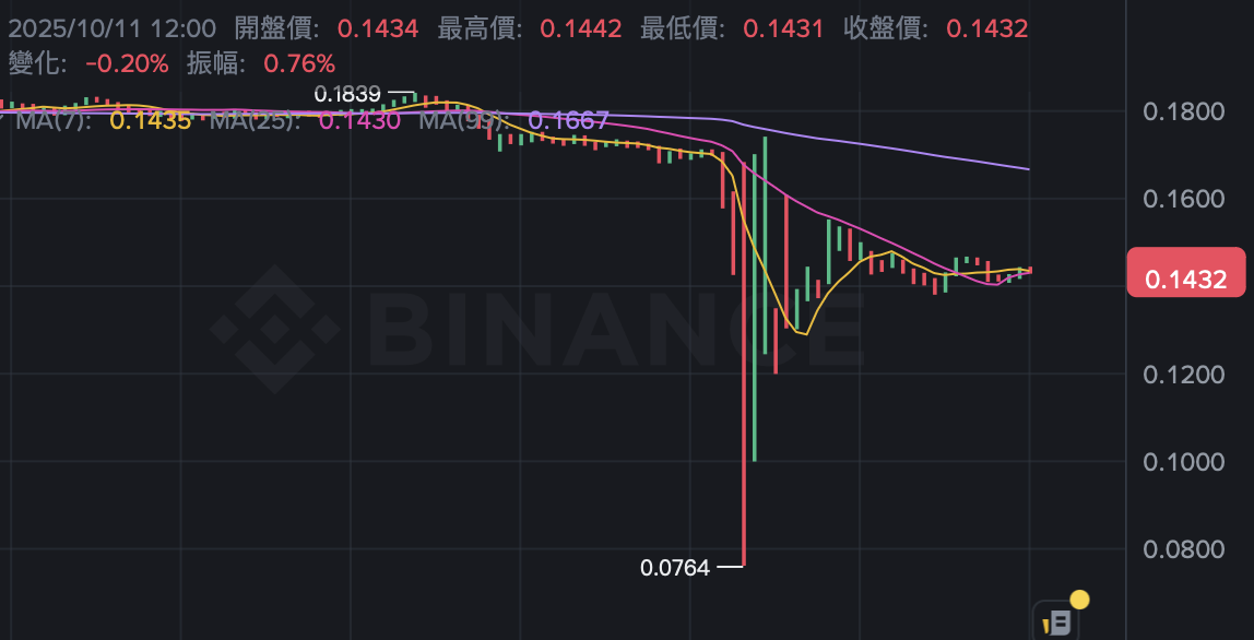 Binance IOTX. The spot price once flashed to