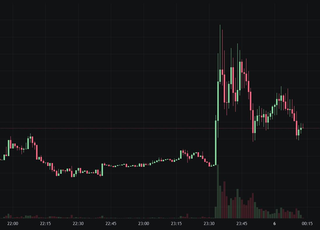 Trump Crypto Project WLFI Buy Meme Coin $1 Seien Sie strategisch Reserve! Lassen Sie USD1 Solana dominieren“><figcaption id=