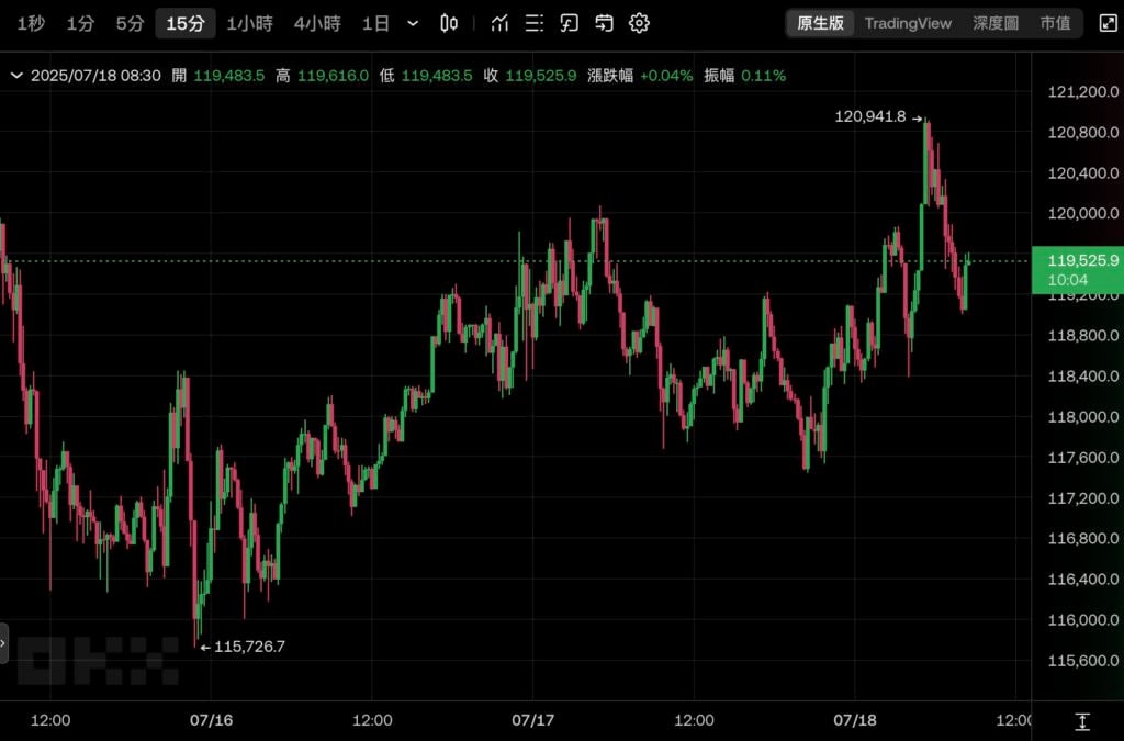 मील का पत्थर! संयुक्त राज्य अमेरिका ने तीन क्रिप्टोकरेंसी बिल पारित किए: जीनियस स्थिर मुद्रा, स्पष्टता विनियमन और सीबीडीसी विरोधी कानून और उन्हें हस्ताक्षर के लिए ट्रम्प के पास भेजा