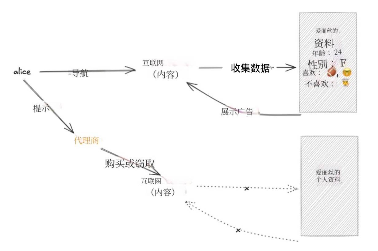 x402 protocol is allowing the Internet to skip ads and enter the era of micropayments