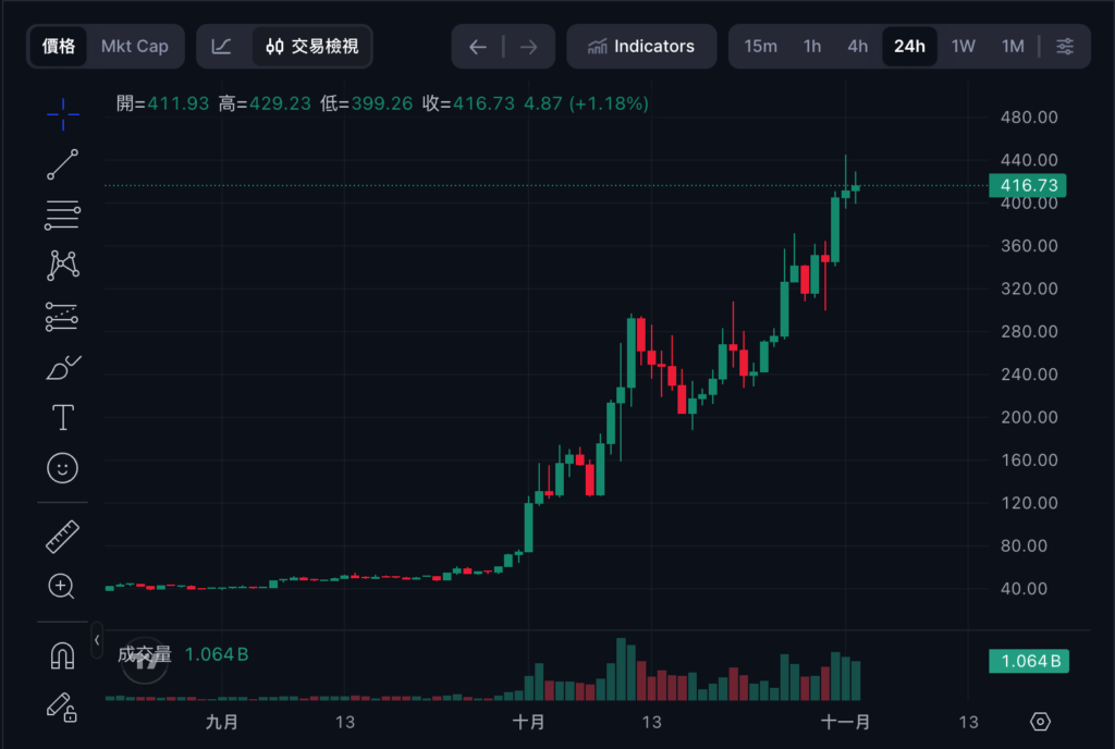 السيد الجديد لعملات الخصوصية