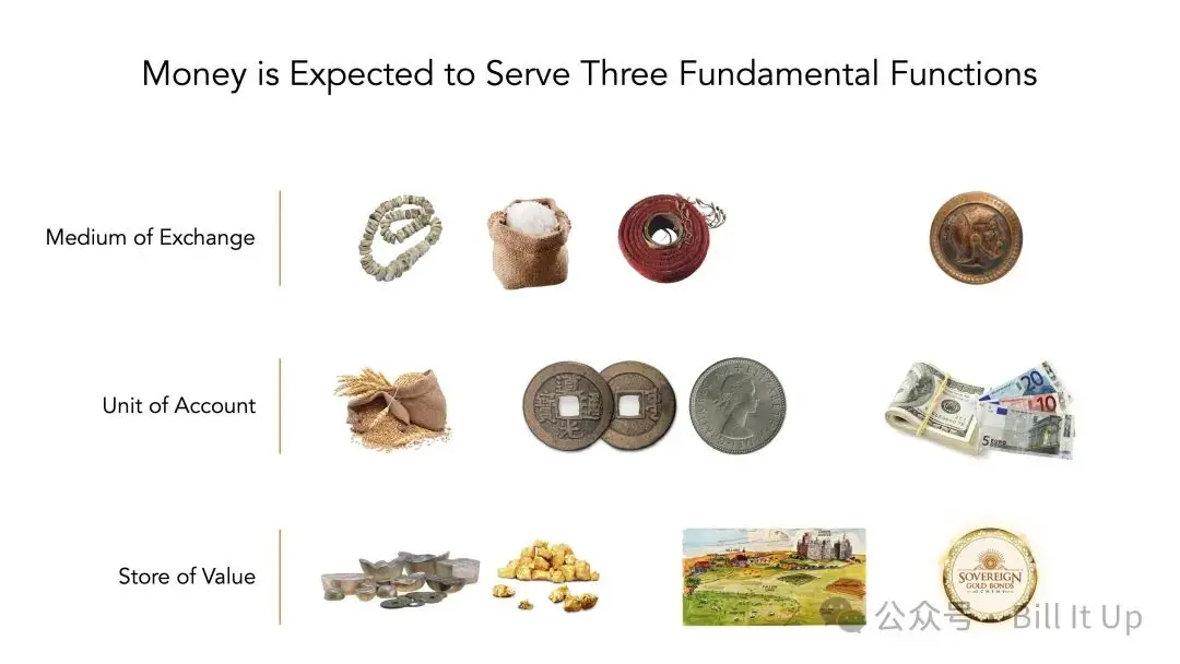 Beyond the consensus and mind of mankind for thousands of years: Why Bitcoin is a better