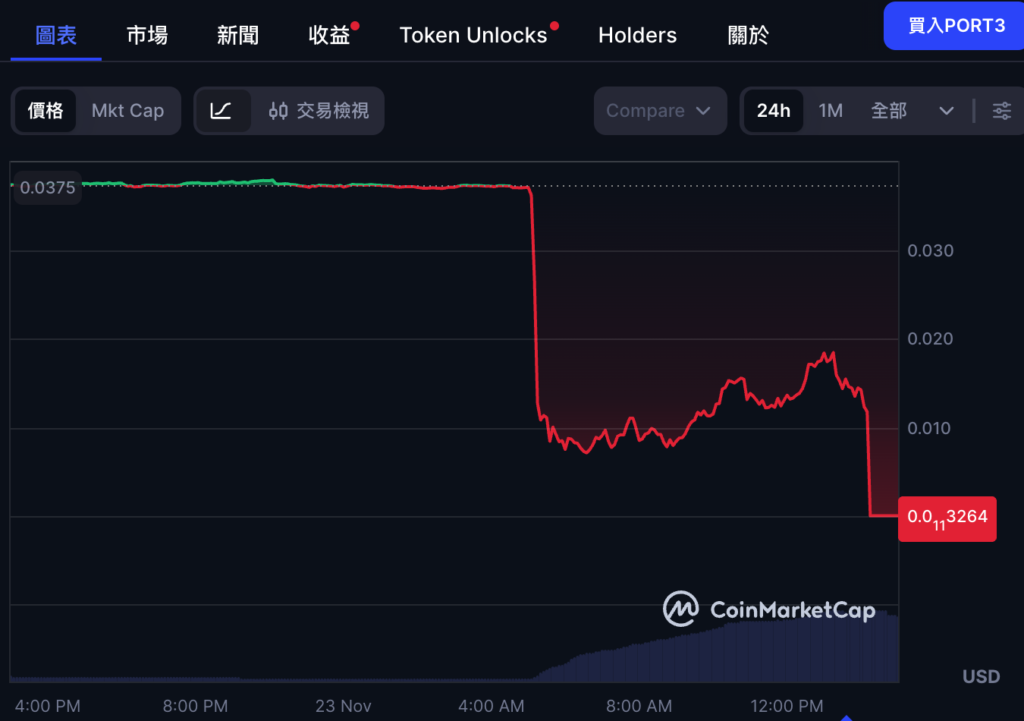Port3 ネットワークがハッキングされた後、当局はエコシステムを再開するために新しいトークンと契約を発行することを決定し、$PORT3 はゼロに戻りました