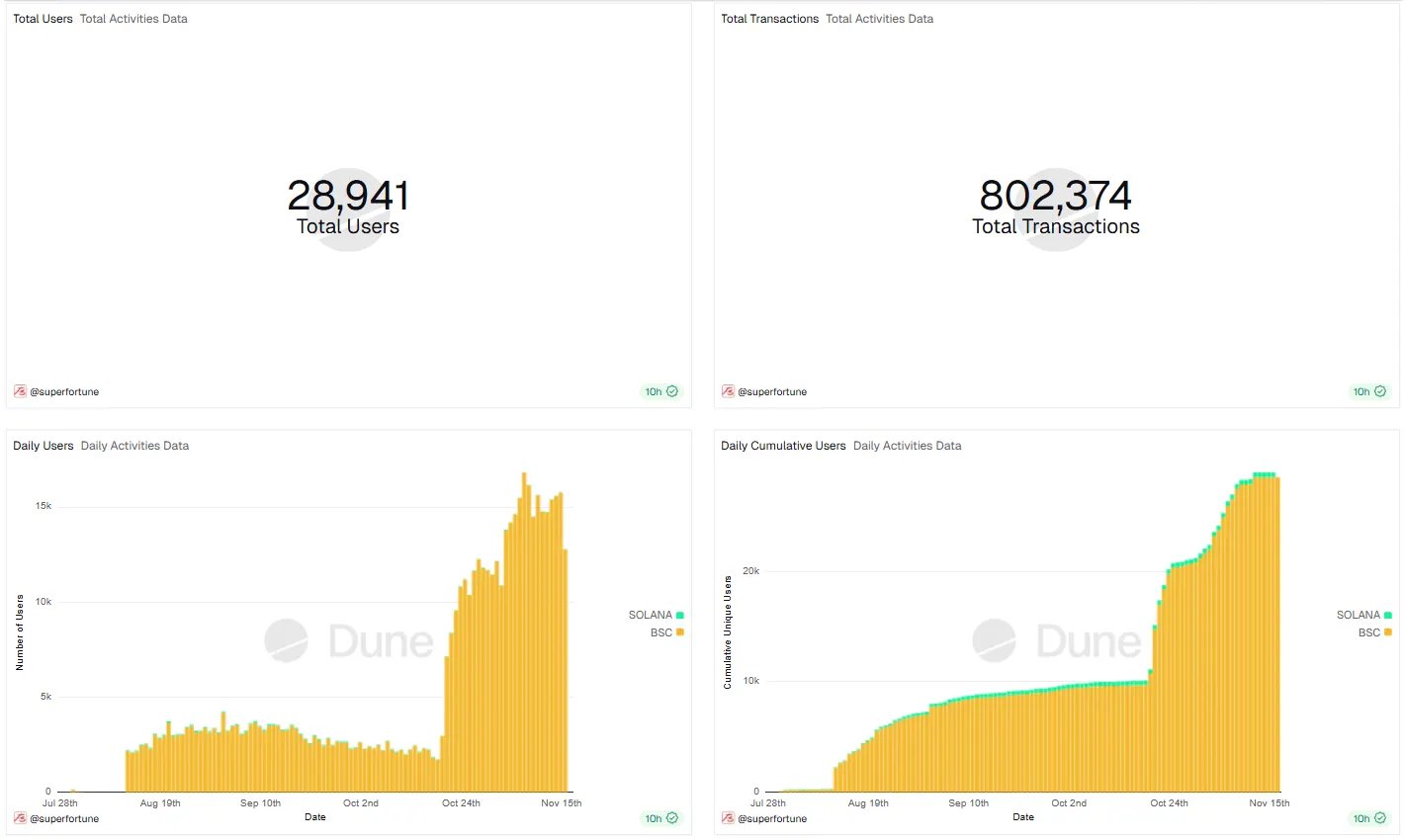 Первый метафизический проект Web3 Superfortune запускает рынок метафизики и приложение для пользователей Web2