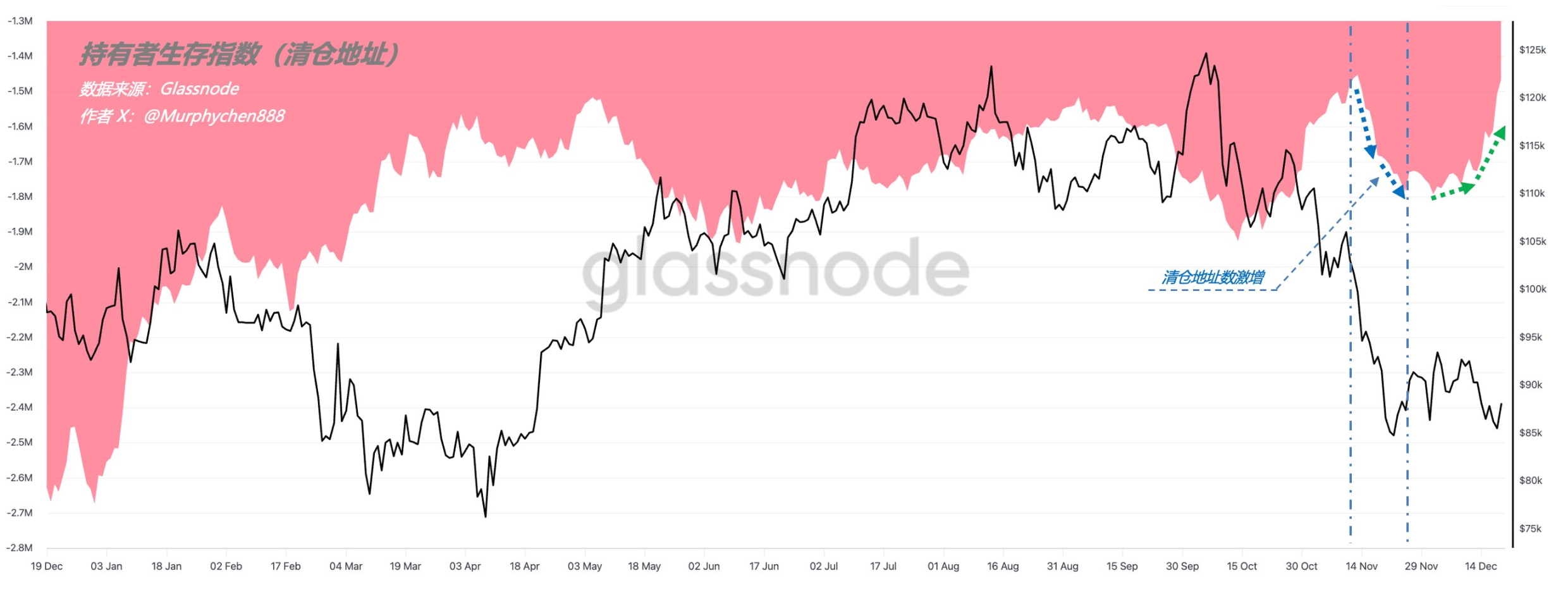 比特幣即將選擇方向?一覽分析師預測 2026 BTC 行情