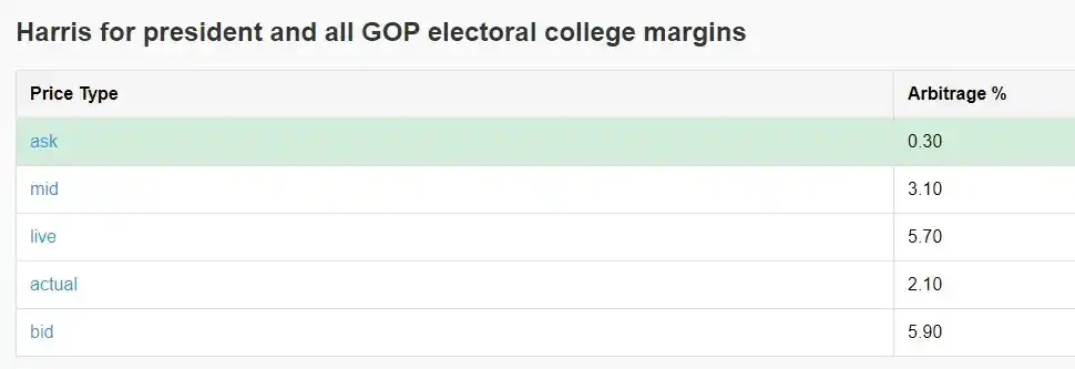 पॉलीमार्केट आर्बिट्रेज के माध्यम से 40% वार्षिक रिटर्न कैसे प्राप्त करें? आर्बिट्राज के माध्यम से 40% वार्षिक रिटर्न प्राप्त करें "></p><p><img src="/xse/2025122918151190.webp" alt="पॉलीमार्केट आर्बिट्रेज के माध्यम से 40% वार्षिक रिटर्न कैसे प्राप्त करें "></p><p><img src="/xse/2025122918151191.webp" alt="पॉलीमार्केट आर्बिट्रेज के माध्यम से 40% वार्षिक रिटर्न कैसे प्राप्त करें?"></p><p>शुभकामनाएं! </p><p>[मूल लिंक]</p>
