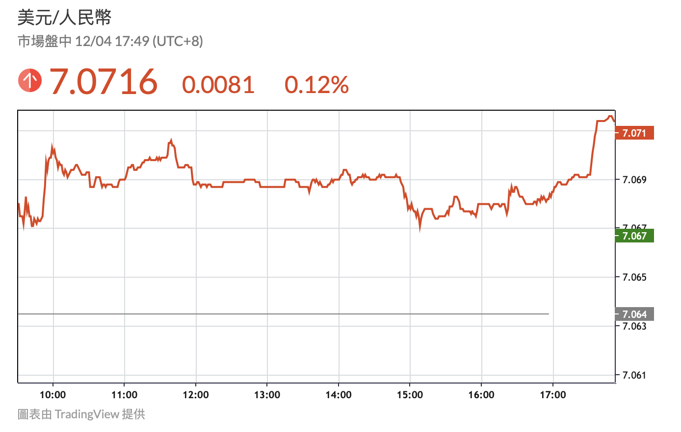 中國幣圈恐慌出售USDT「兌人民幣負溢價1.5%」,熊市、監管逃難潮?