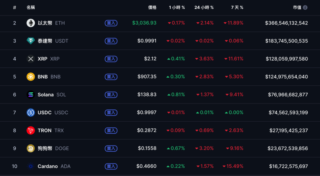 Bitcoin phục hồi trở lại mức 92.000 USD sau khi giảm xuống dưới 89.000 USD, chứng khoán Mỹ ngừng giảm và phục hồi, hãy chú ý đến hoạt động phi nông nghiệp tháng 9 báo cáo bảng lương tối nay