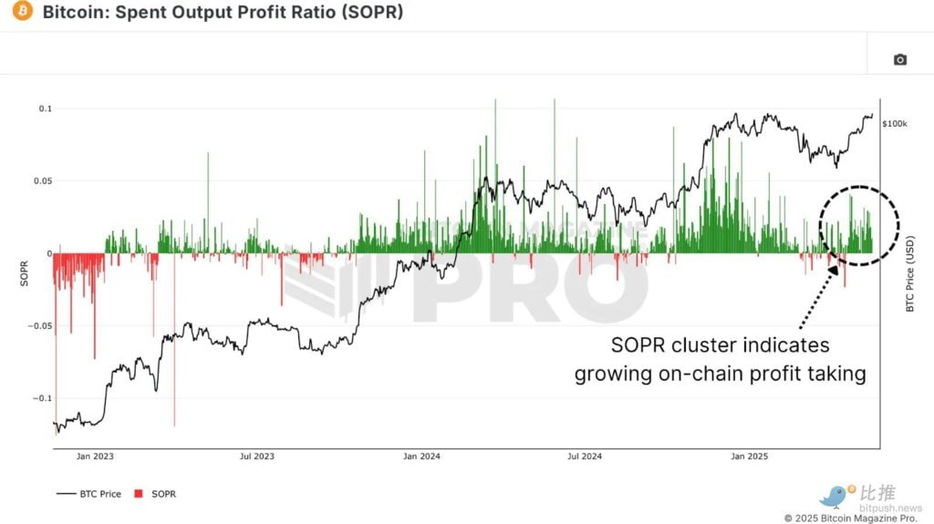 Are long-term Bitcoin holders starting to ship?